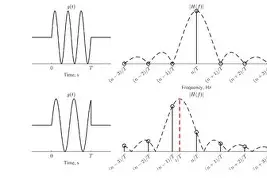 吲;頻f,??眴天?璑親q悛Q?鴚秎i缈G嚇r絶簦l蟡?俭j悐翂(凡是分子结构中具有芳香第一胺的药物)
