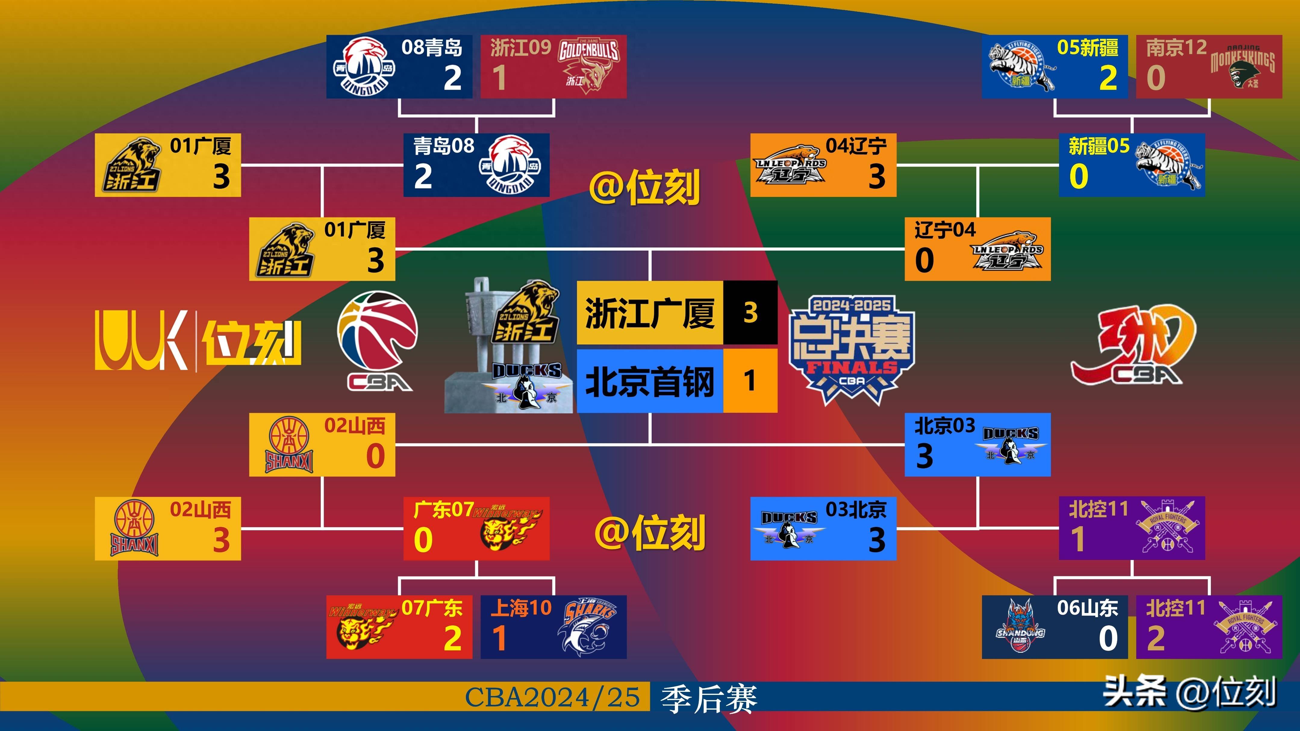 九游网页版入口-关于CBA季后赛倒计时，广厦男篮关键时刻绝杀压哨，细节引发关注，震撼外界，轮换策略成焦点的信息